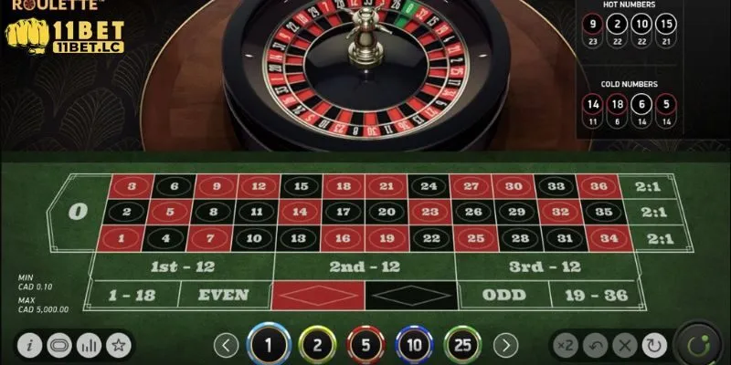 Roulette online là gì